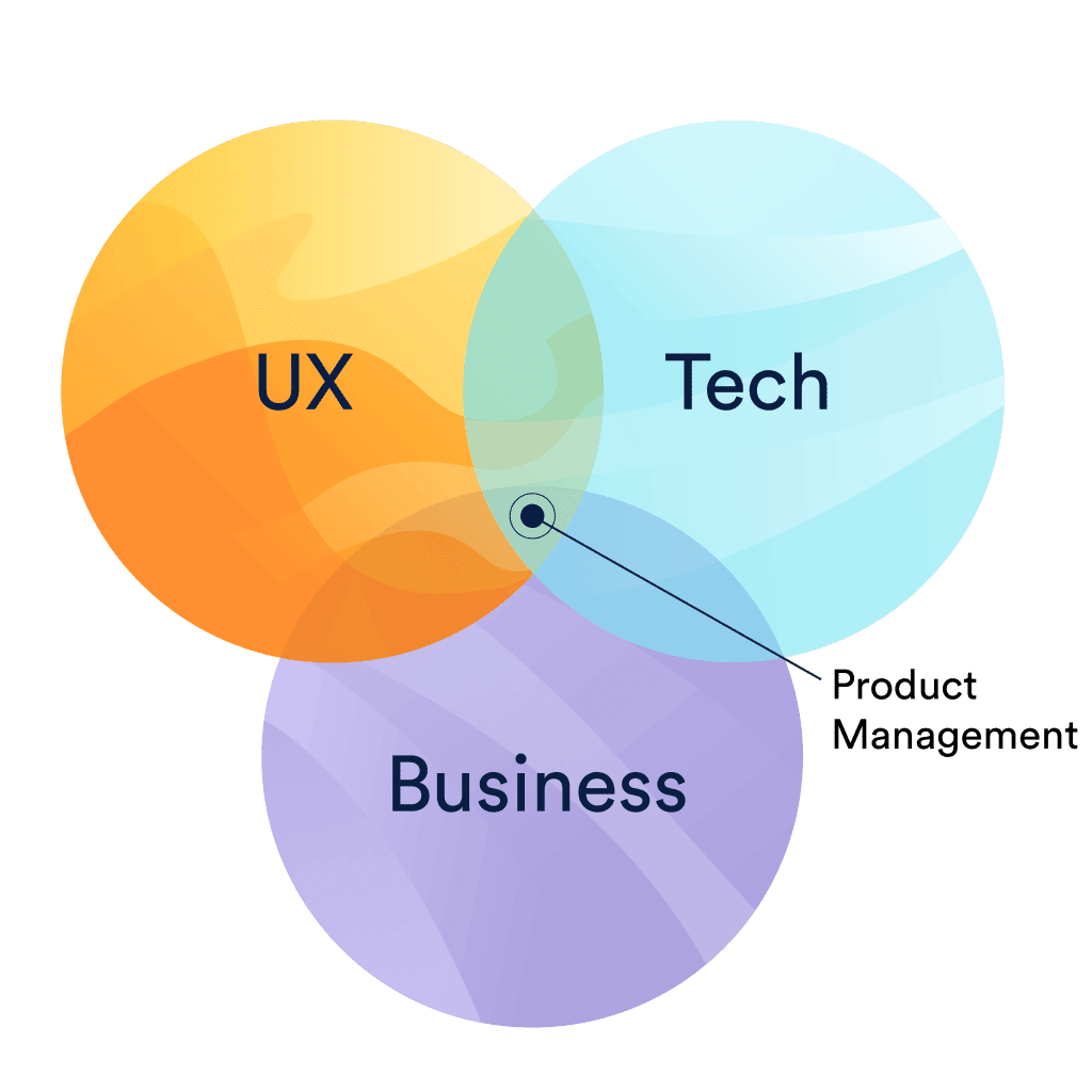 Tổng quan về Product Management