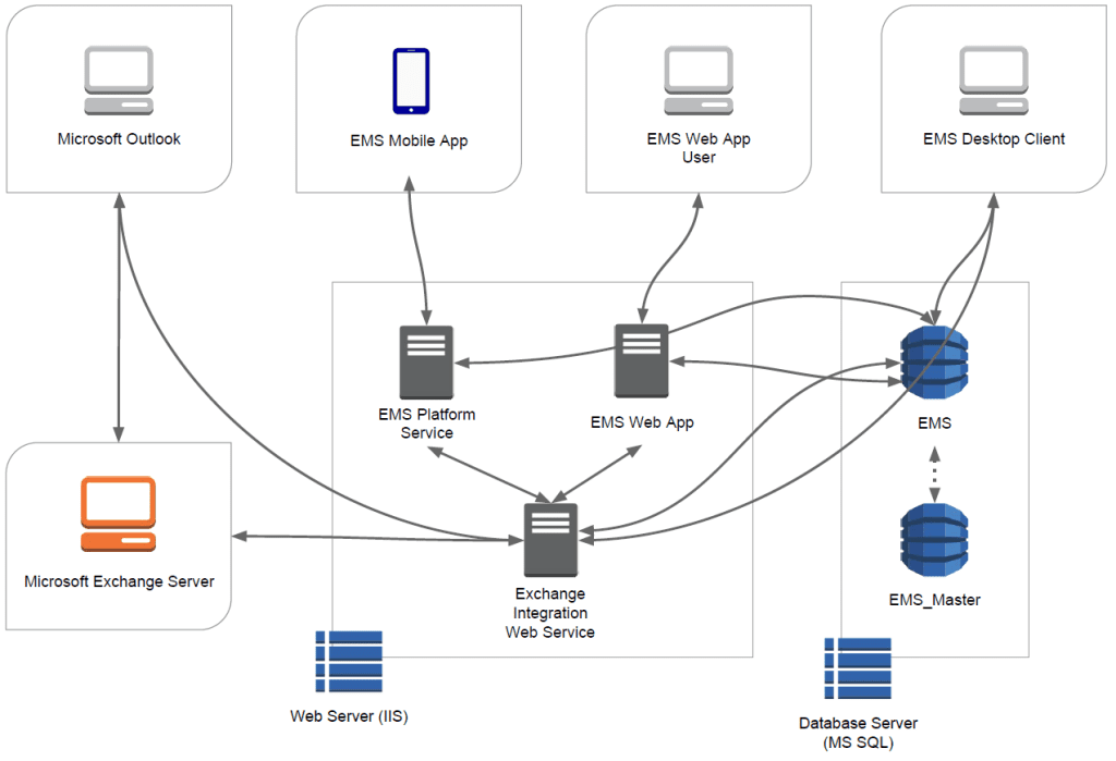 Nguồn ảnh: Emssoftware